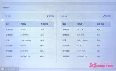 這就是淄博丨齊享智慧農(nóng)業(yè):&ldquo;農(nóng)舍云&rdquo;實現(xiàn)全產(chǎn)業(yè)鏈數(shù)字化