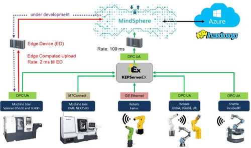 kepserver居然是ptc公司的產品,ptc不是搞3d設計軟件的嗎