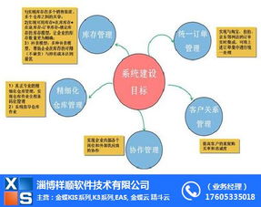 金蝶kis標(biāo)準(zhǔn)版 祥順軟件 在線咨詢 淄博金蝶kis